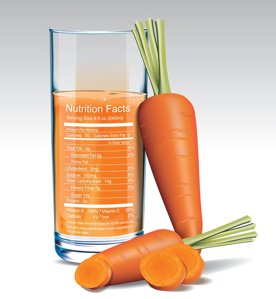 Carrots Nutritional Profile